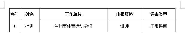 兰州市中等职业学校中级职称评审会通过人员名单公示